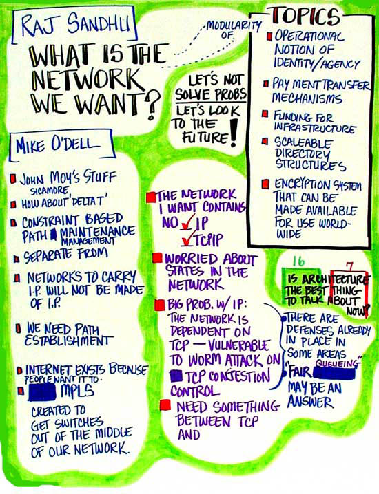 s3_b16_sandhu_odell_and_topics_list