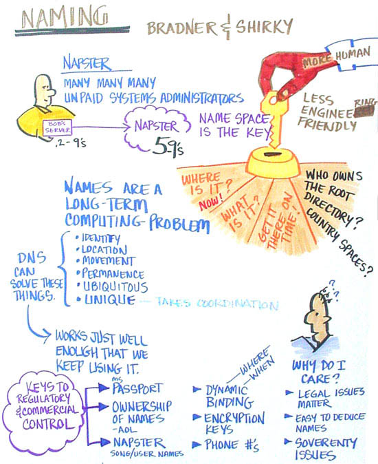 23_p7_bradner_naming