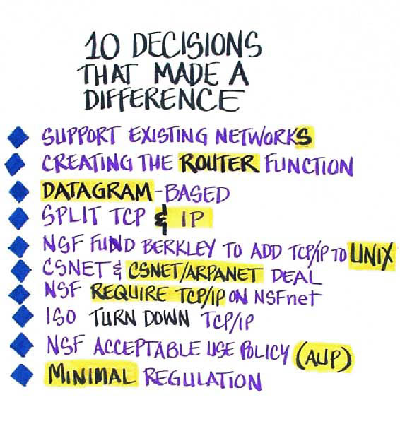 14_Bradner_Decisions