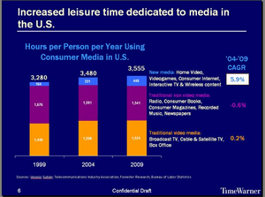 Media-usage-2