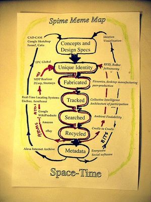 Spimemap